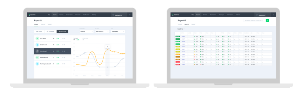 Navirec Eco drive raport