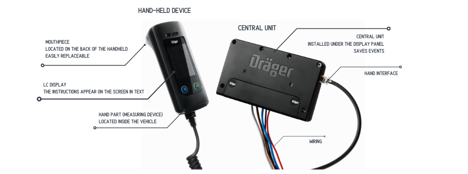 alcohol ignition interlock devices Navirec