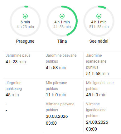 Navirec digitaalne sõidumeerik